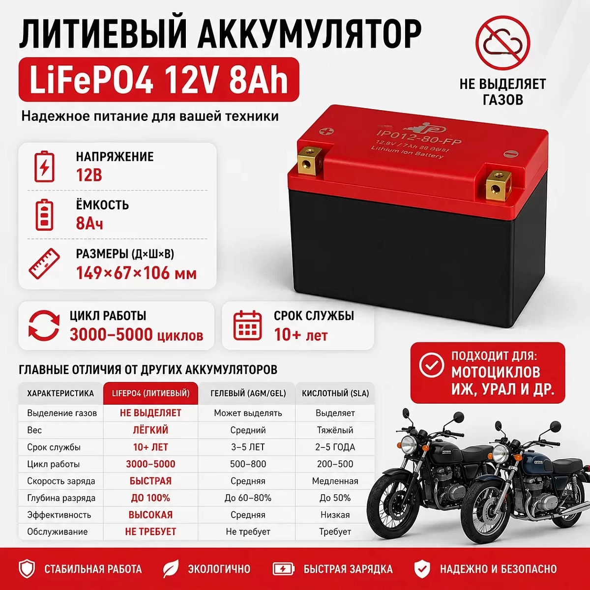 Литиевый аккумулятор 12V 8Ah (lifepo4)(Иж, Урал)