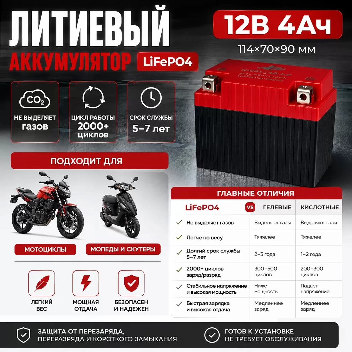 Литиевый аккумулятор 12V 4Ah (lifepo4) (Альфа)